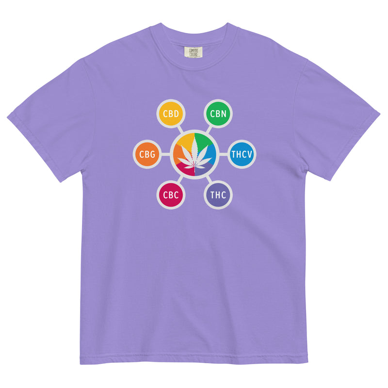 Full Spectrum CBD Oils Graphic Tee: Vibrant & Stylish Hemp Extract T-Shirt | Magic Leaf Tees